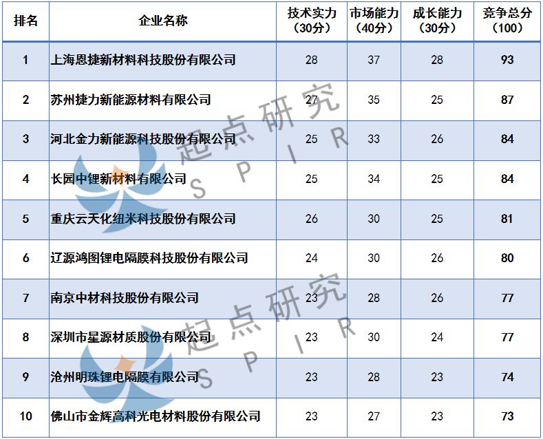 2019年起点排行榜_2019全国大学排行榜出炉 HR一般都选这些学校...