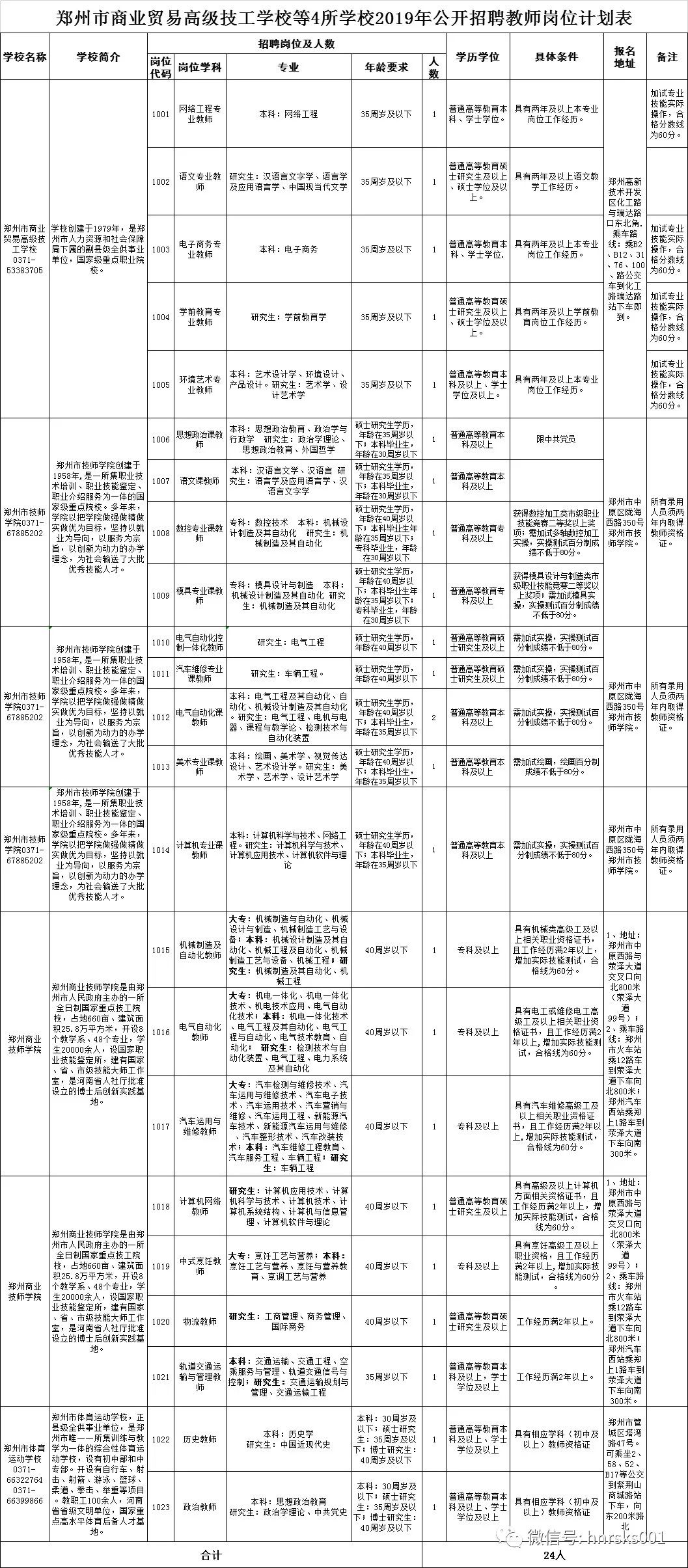 郑州人口等级_郑州人口分布热力图(3)