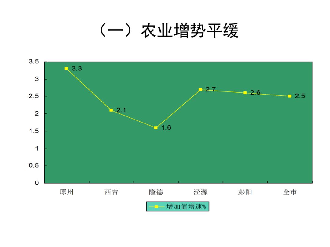 固原市gdp是多少_银川与固原的GDP总量之和,拿到陕西省排名如何(3)