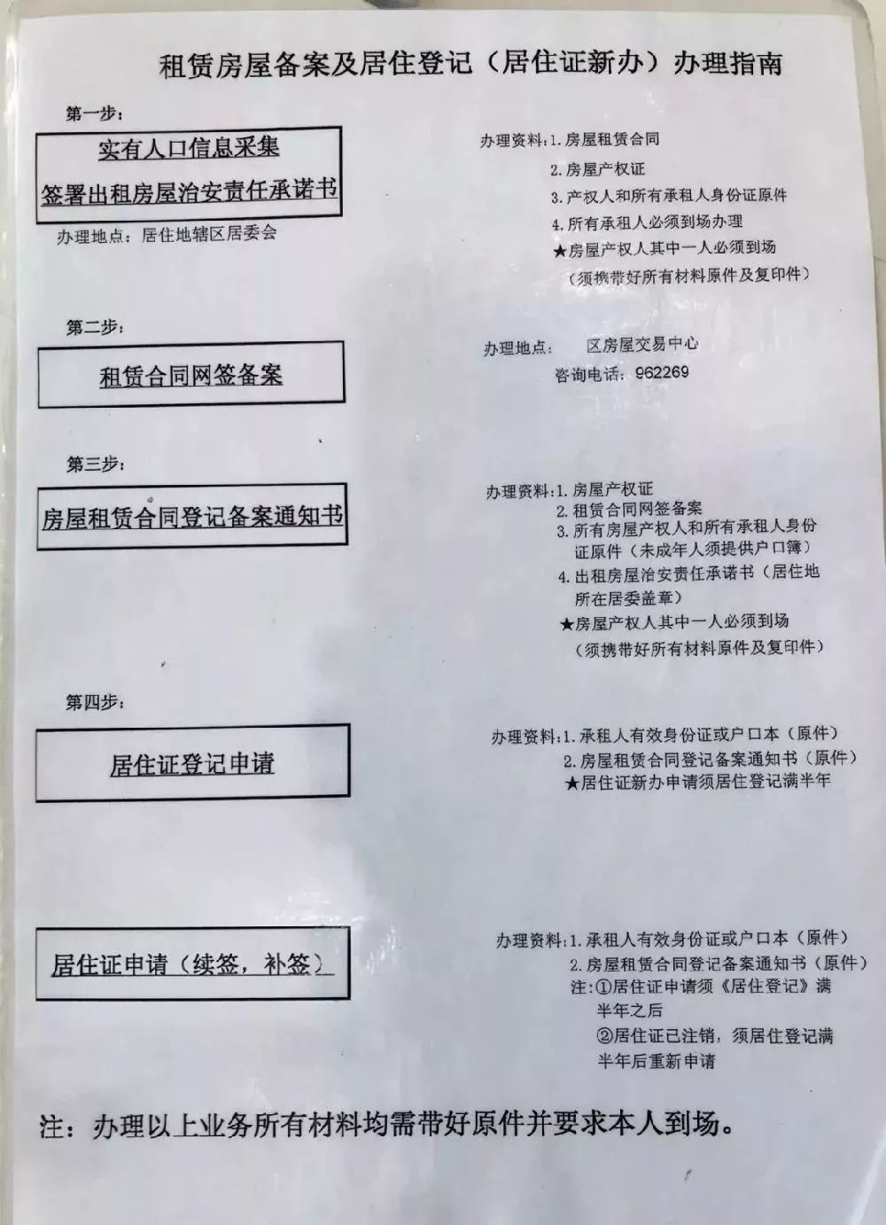 上海实有人口登记需要材料_实有人口登记信息照片(2)