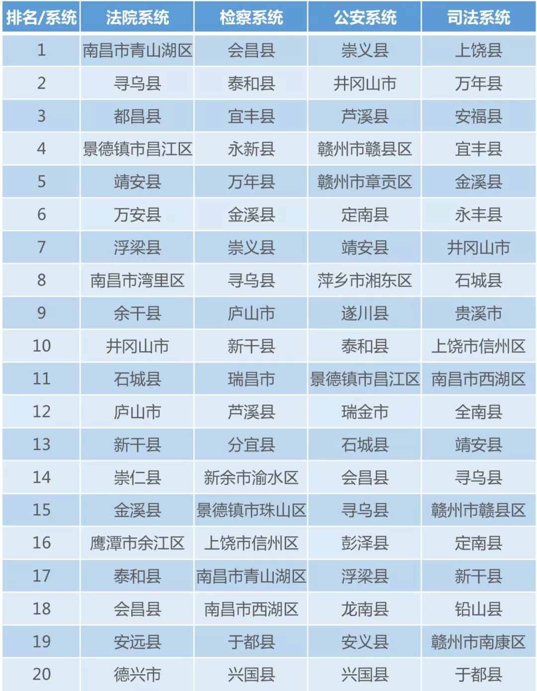 法国城市人口排名_看完人口数据,你会更想买房子了(2)