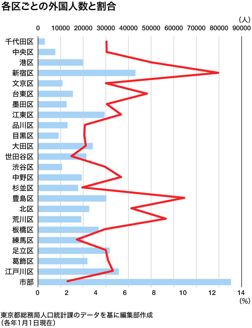 东京人口占比_2017年中国长租公寓行业发展现状及市场前景预测(2)