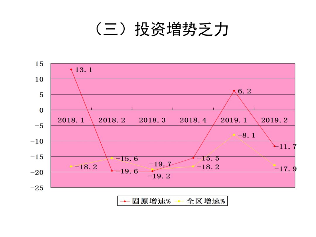 固原市历年GDP_宁夏固原市图片