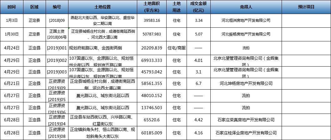 正定新区gdp_正定新区的价值 组图
