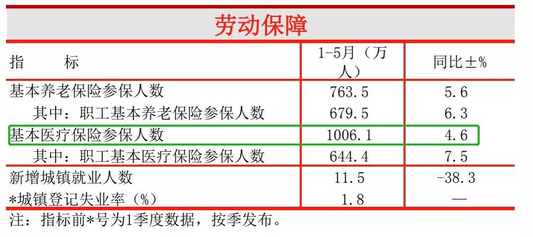 阳春常住人口_阳春三月图片