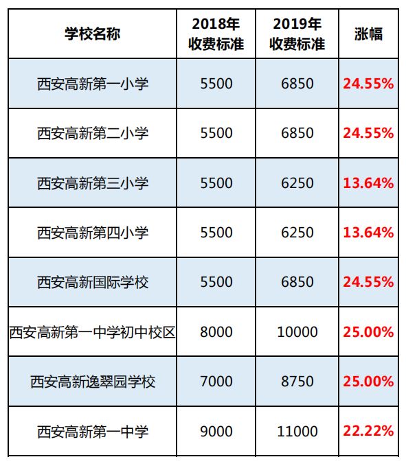 重磅关注：民办学校已迈入“万元户”时代！家长：工资不到3000元，学费却上万！
                
       