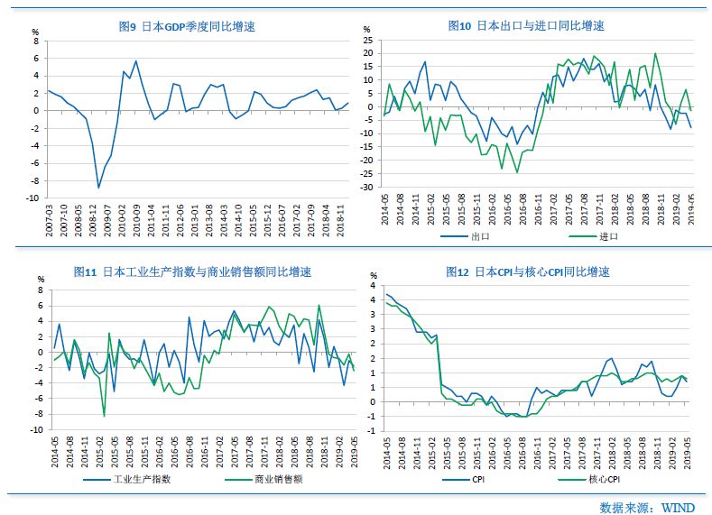 上半年俄罗斯经济总量_俄罗斯经济分布图(3)