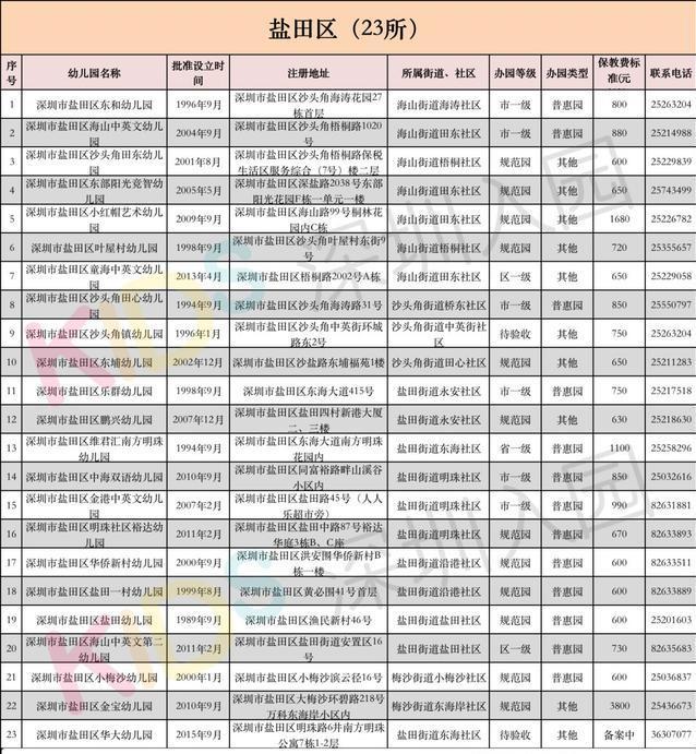 深圳福田幼儿园排名_深圳福田