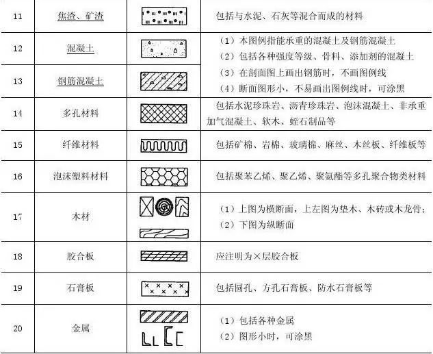 建筑施工图cad常用符号,图例大全