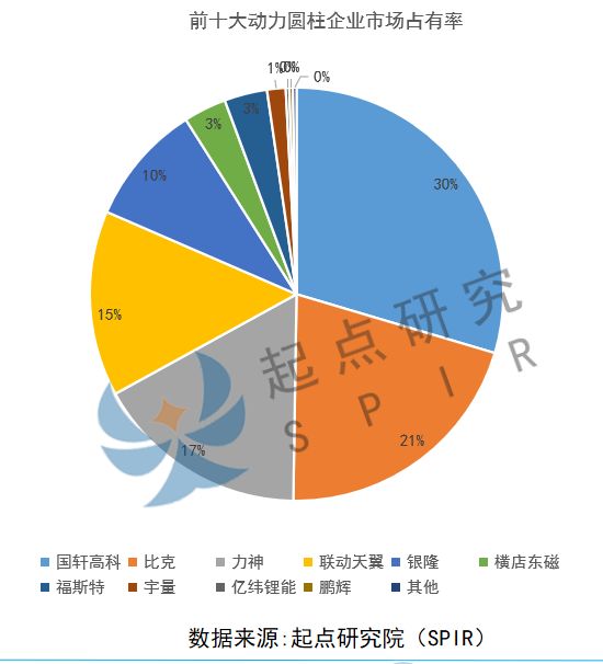 隔膜排名_隔膜式雨淋阀结构图(3)