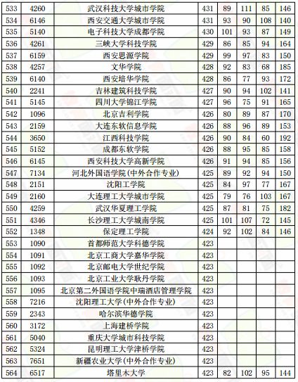 提档线排名_手机处理器排名