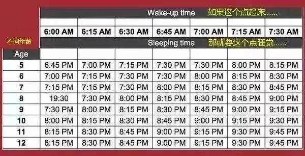                     睡饱了，孩子才能好好长大！附0-18岁睡眠时间表