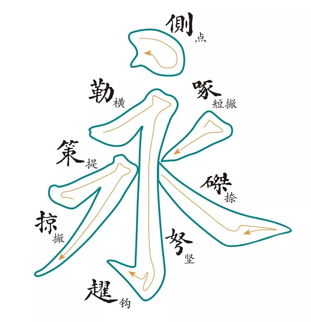 汉字书法—传统美术(北京市国家级非遗项目)