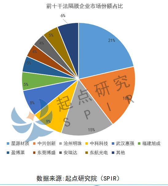 隔膜排名_隔膜式雨淋阀结构图(3)