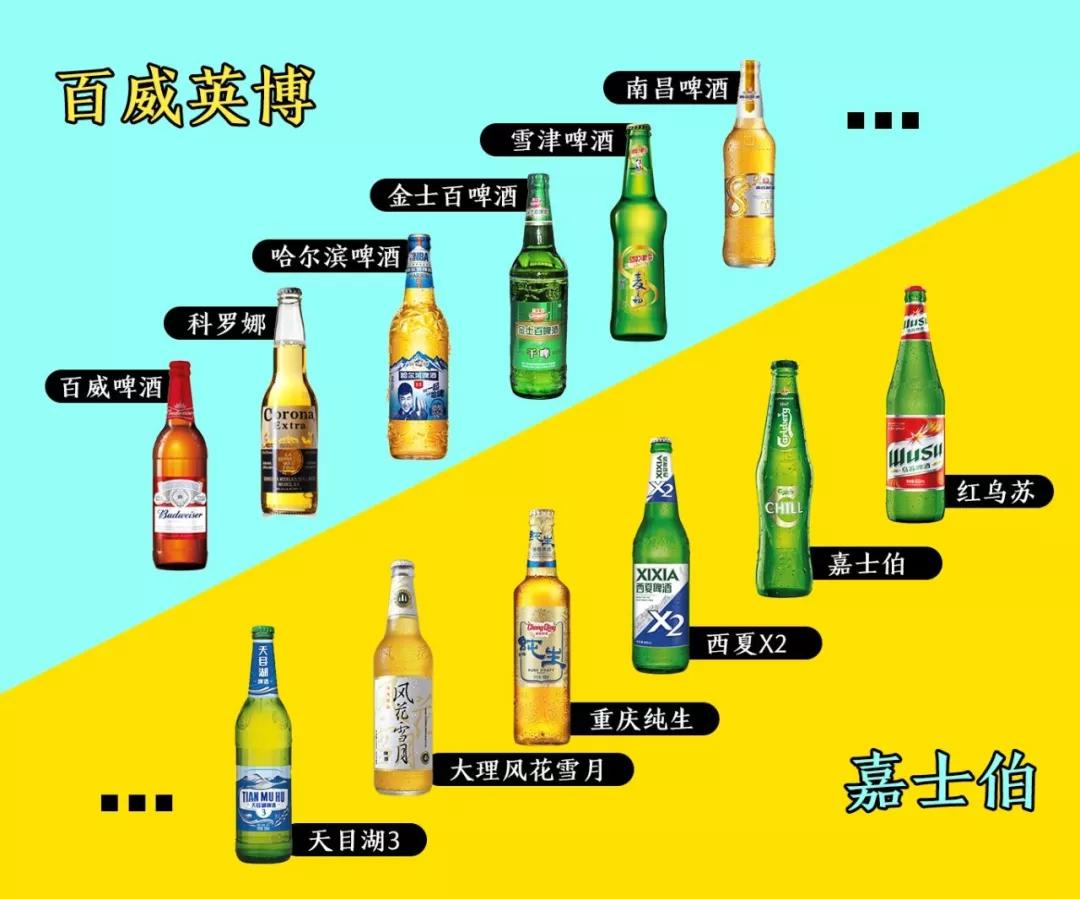 海妖精酿:全国啤酒图鉴,炎炎夏日带给你一丝清凉