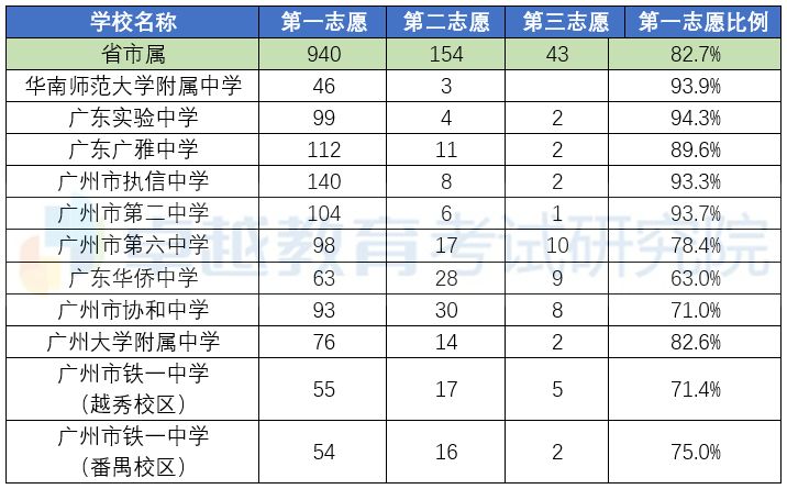 中小学生占人口比例是多少_黄金分割点比例是多少(3)