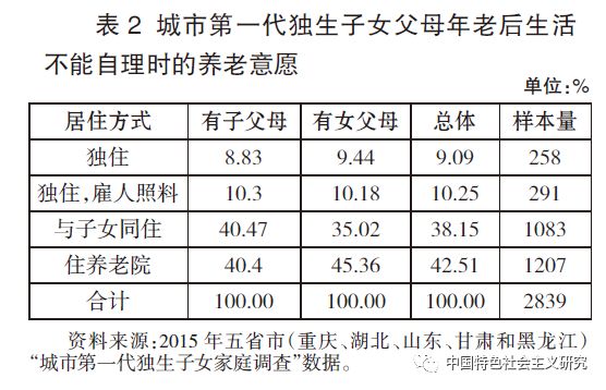 非农人口与城镇人口(2)