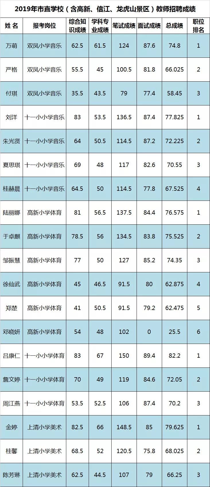 2019鹰潭高新区GDP(2)