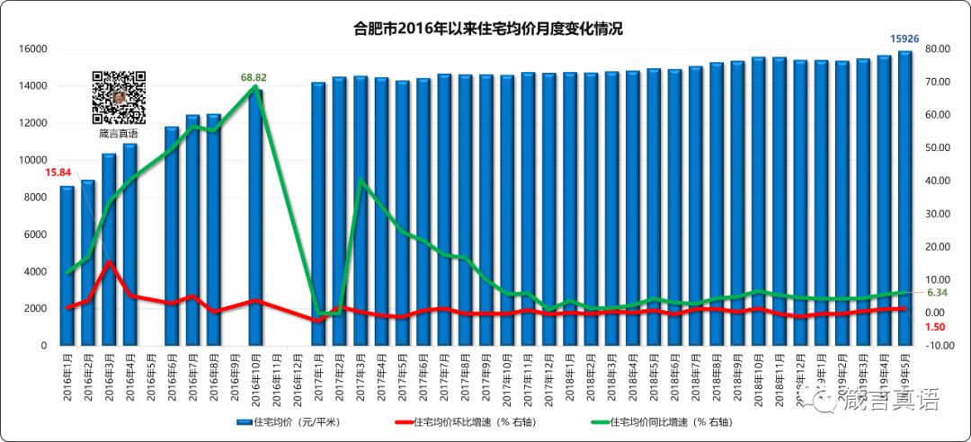 人口流入影响(3)