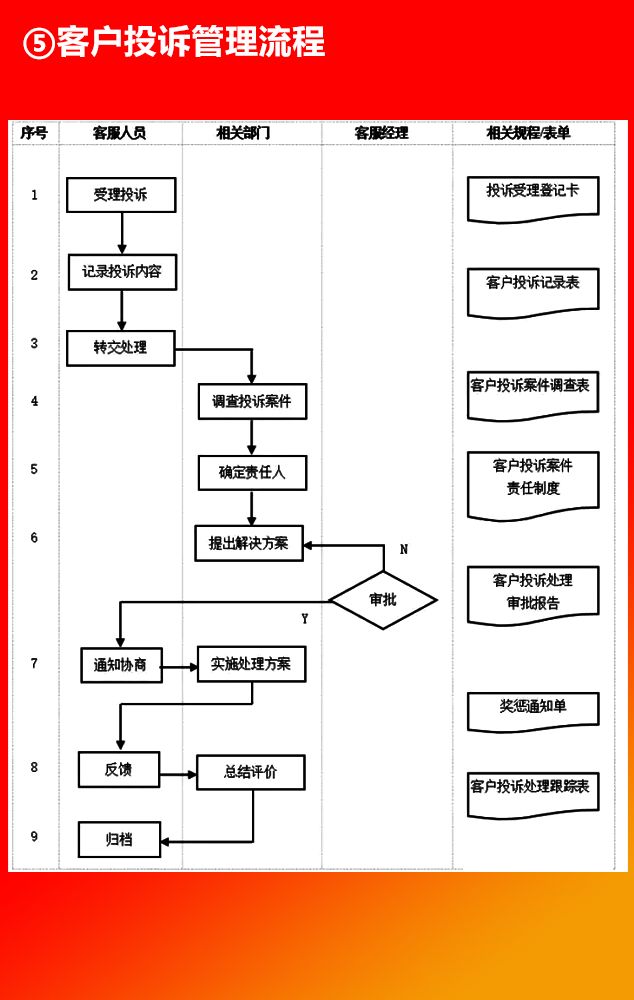 工作流程怎么写