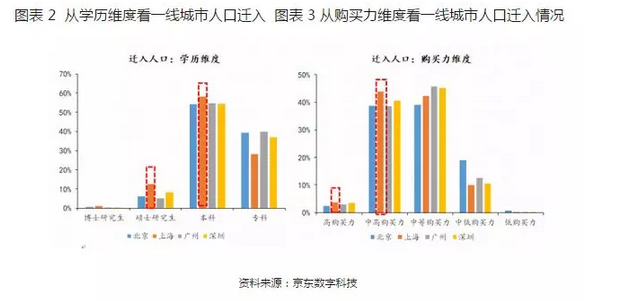 上海市外来人口_上海的外来人口攀升的困惑(3)