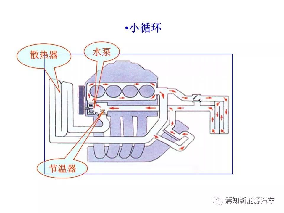 干货| 发动机冷却系的作用(26页ppt)