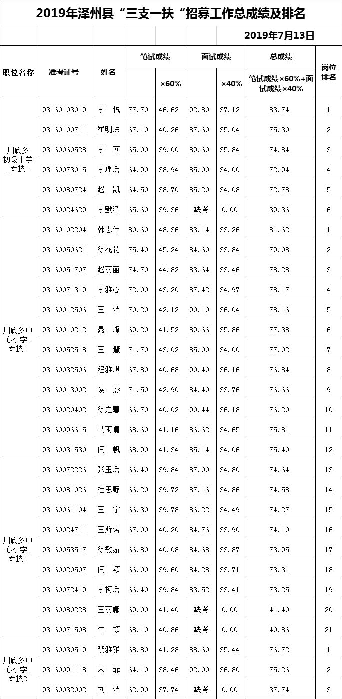 新泽州人口_泽州公园(2)