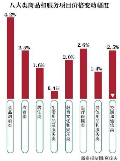 收入跑赢gdp_跑赢大盘图片(2)