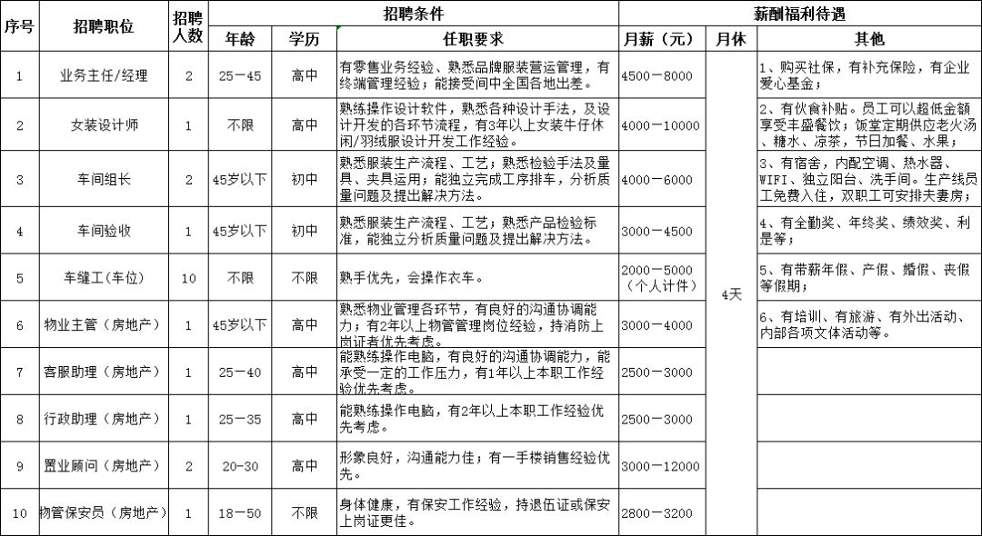 双休保洁招聘_招聘小区保洁广告怎么写(2)