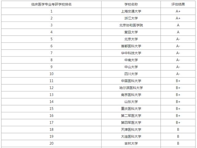 大学排名表_世界排名前100的大学(2)