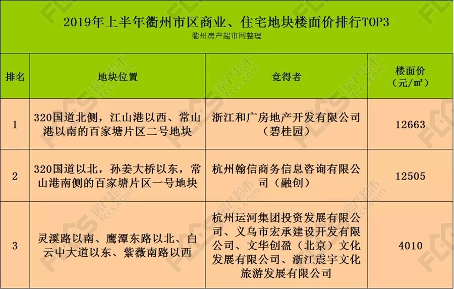 衢州常山和江山的gdp_明信片上的衢州 诠释城市文艺的缩影(3)