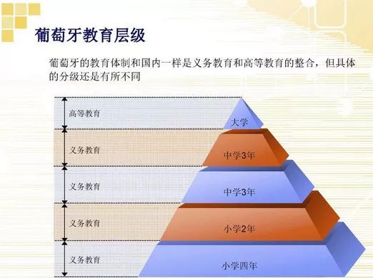 令人赞叹的葡萄牙教育体系