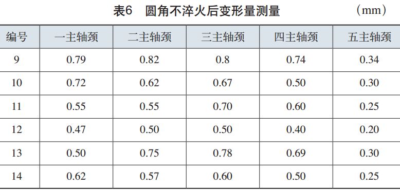 拐弯弯曲谱_拐弯箭头