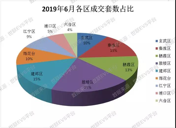 2020高淳区gdp_南京12区GDP 江北新区2103亿,高淳区513亿(2)