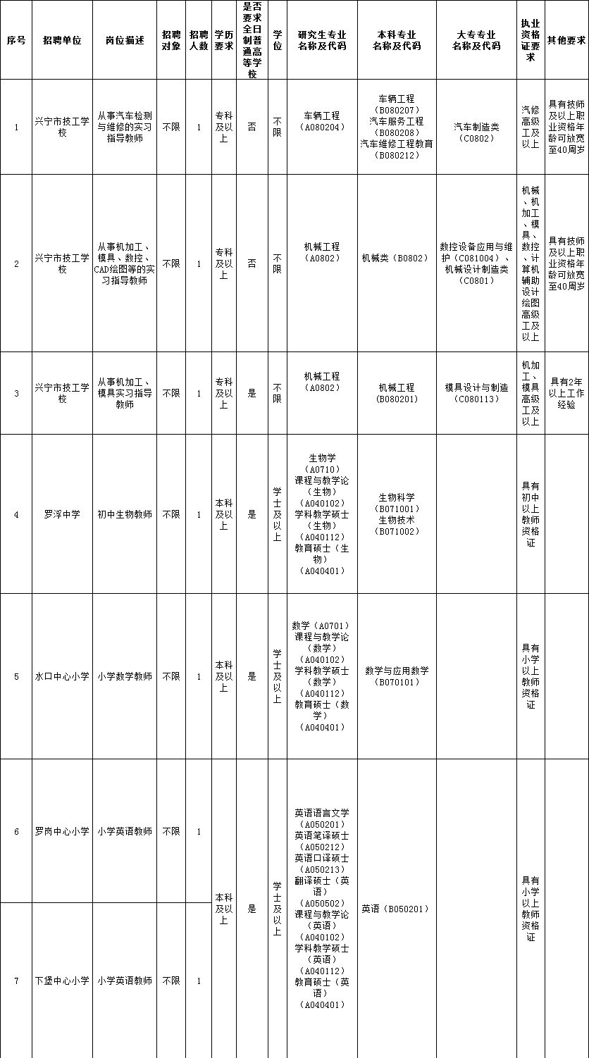 广东思平市人口如何_广东人口地图