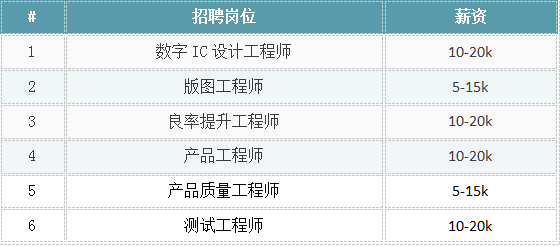 高新区的招聘信息_杭州高新区人才中心组团招聘(4)