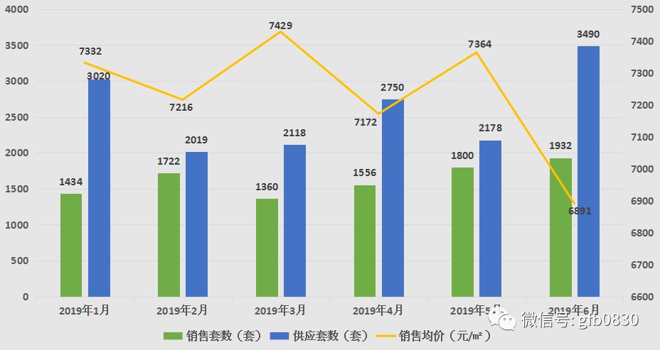 2021上半年泸州gdp(2)