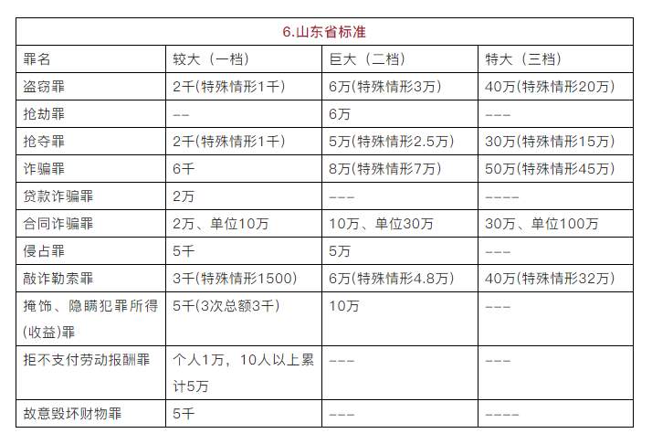 买人口罪量刑标准_最大才14岁 衡阳这群未成年人胆太大,盗窃商铺只为吃喝玩乐