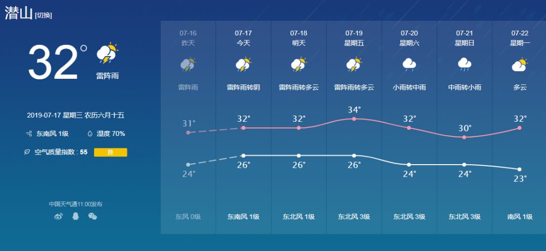 台风逼近!潜山的天气接下来.