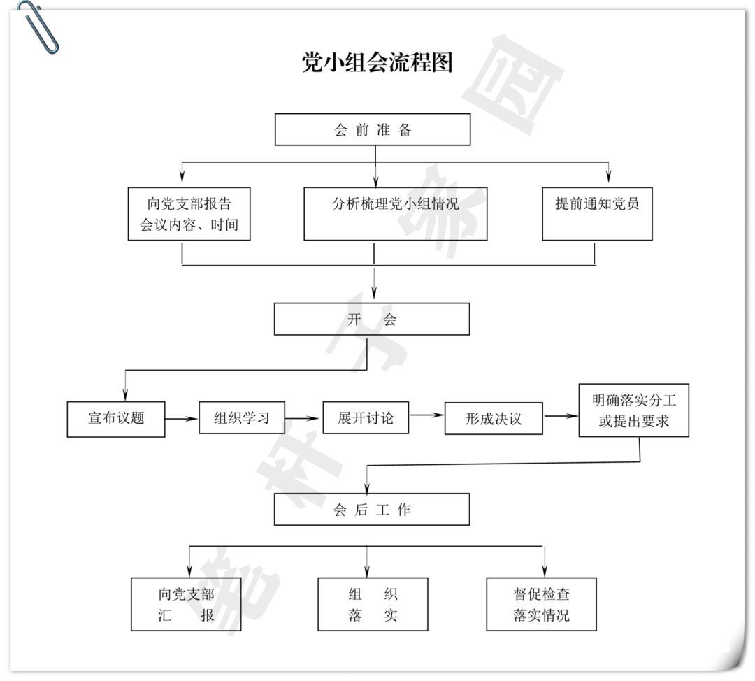 微课堂三会一课制度流程记录范例全面详解不出错