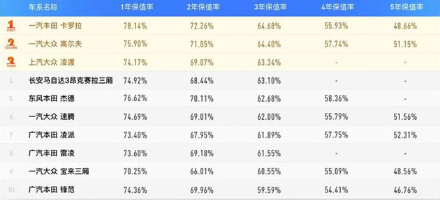 紧凑型车保值率排行榜，购车决策的明智之选