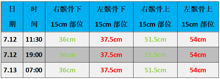 案例1例车祸伤后发生深静脉血栓患者的护理警示