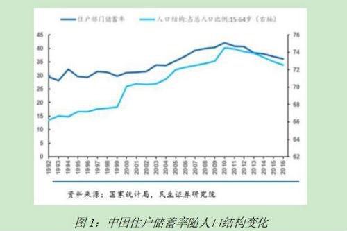 西安gdp靠房价拉动吗_独立屋价格暴涨40 ,加拿大房价涨幅远超G7国家,GDP全靠房价拉动(2)