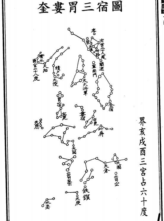 中华瑰宝:占星三恒二十八宿图片奉上,附七元禽星空亡大煞决