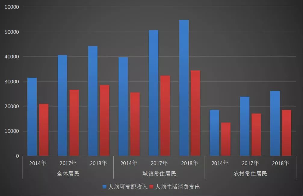 姓钱的人口数量_中国人口数量变化图(3)