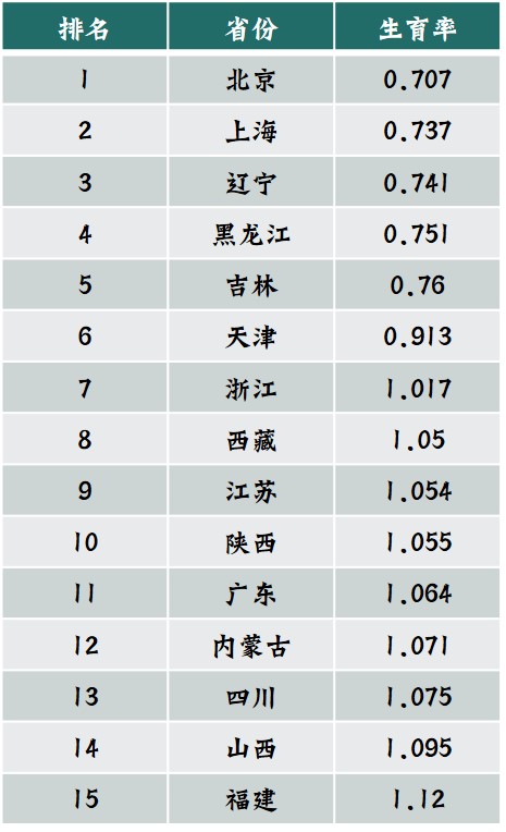 全国有多少人口了_邬姓全国有多少人口