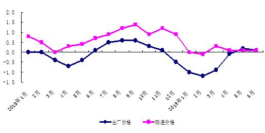 2018年北京gdp_2018年北京GDP规模预计超3万亿元人民币(2)