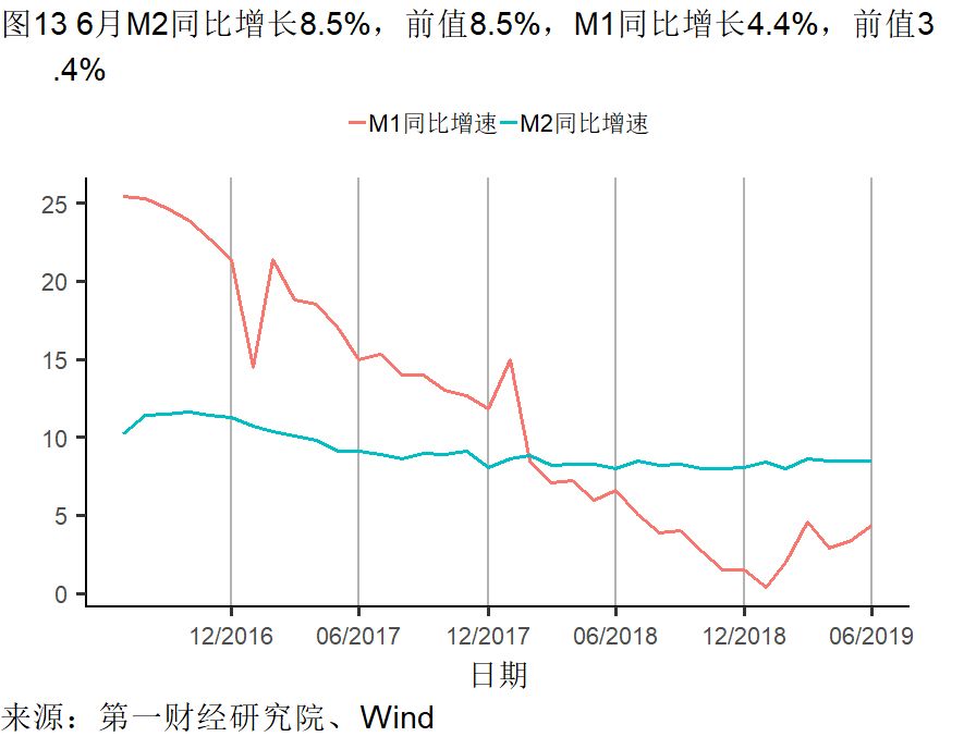 经济总量好 增速放缓