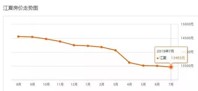 19年东湖高新区gdp(3)