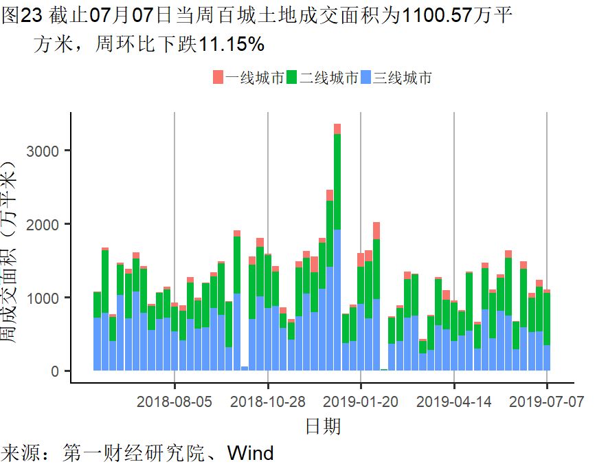 经济总量好 增速放缓
